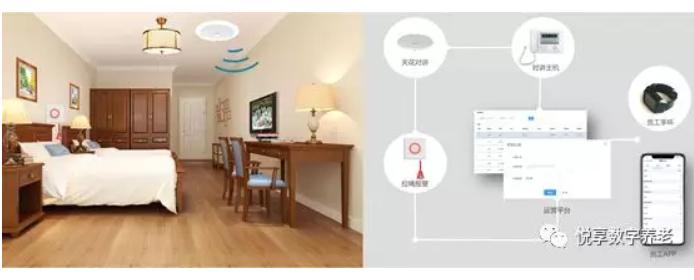 悅享數(shù)字助力養(yǎng)老機構(gòu)“達標”(圖2)