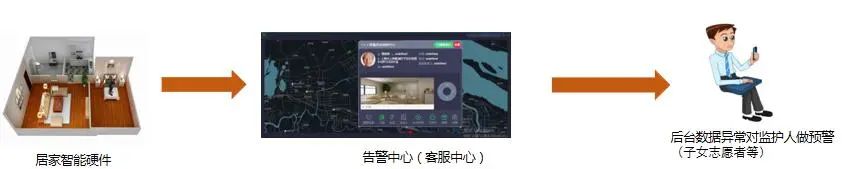 用心用情，高境鎮打造家門口的智慧養老服務圈(圖14)